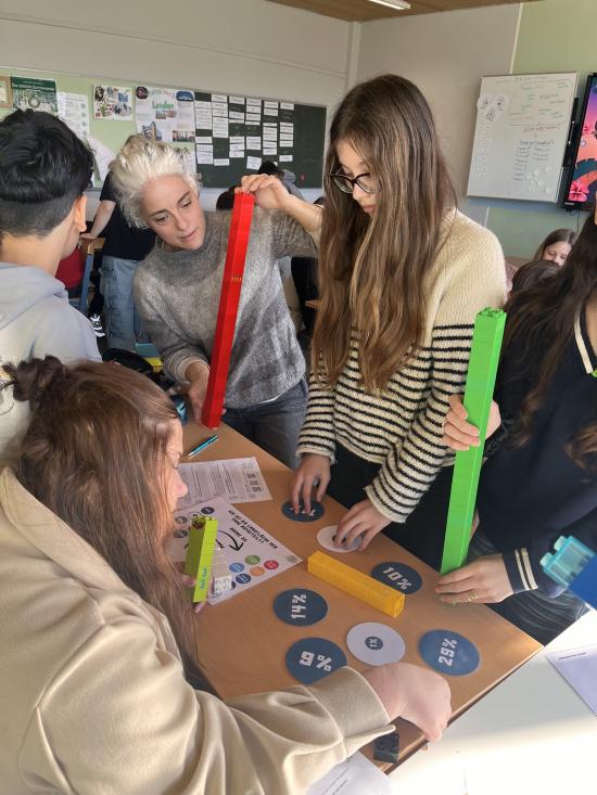 Nachhaltiger Blick in die Zukunft in der Mini-Projektwoche der Klasse 7.5: Was verbindet „Nutella“ mit dem Klimawandel?